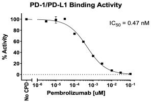 PD-1/PD-L1 Inhibitor Binding Assay Kit